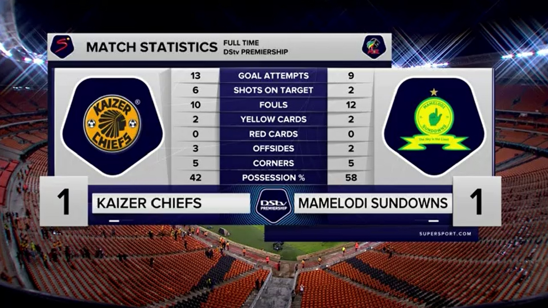 DStv Premiership | Kaizer Chiefs v Mamelodi Sundowns | Wrap